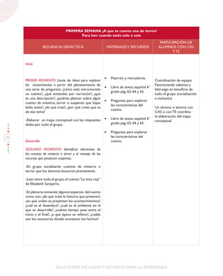 96
EDUCACIÓN INCLUSIVAY RECURSOS PARA LA ENSEÑANZA
PRIMERA SEMANA ¡A que te cuento una de terror!
Para leer cuando estés solo o sola
SECUENCIA DIDÁCTICA MATERIALESY RECURSOS
PARTICIPACIÓN DE
ALUMNOS CON CAS
Y TE
Inicio
PRIMER MOMENTO Lluvia de ideas para explorar
los conocimientos a partir del planteamiento de
una serie de preguntas: ¿cómo está estructurado
un cuento?, ¿qué entiendes por narración?, ¿qué
es una descripción?, ¿podrías platicar sobre algún
cuento de misterio, terror o suspenso que hayas
leído antes?, ¿de qué trata?, ¿por qué crees que es
de ese tema?
-Elaborar un mapa conceptual con las respuestas
dadas por todo el grupo.
Desarrollo
SEGUNDO MOMENTO: Identificar elementos de
los cuentos de misterio o terror y el manejo de los
recursos que producen suspenso.
-En grupo socializarán cuentos de misterio o
terror que los alumnos buscaron previamente.
-Leer,entre todo el grupo,el cuento“La tinta roja”
de Elizabeth Samperio.
-En plenaria comentar algunos aspectos del cuento
como son: ¿de qué trata la historia que presenta?,
¿en qué orden se presentan los acontecimientos?,
¿cuál es el desenlace?, ¿cuál es el ambiente en el
que se desarrolla?, ¿cuánto tiempo pasa entre el
inicio y el final?, ¿a qué época se refiere?, ¿cuáles
son los escenarios donde acontecen los hechos?
•	 Pizarrón y marcadores.
•	 Libro de texto, español 6°
grado pág. 63, 64 y 65.
•	 Preguntas para explorar
las características del
cuento.
•	 Libro de texto, español 6°
grado pág. 63, 64 y 65.
•	 Preguntas para explorar
las características del
cuento.
Coordinación de equipo
Favoreciendo talentos y
liderazgo en beneficio de
todo el grupo (socialización
e inclusión)
Un alumno o alumna con
CAS o con TE coordina
la elaboración del mapa
conceptual.
 