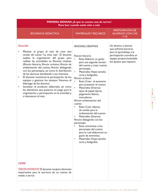 97
Estrategias Específicas y Diversificadas para la atención educativa de alumnos y alumnas con discapacidad
PRIMERA SEMANA ¡A que te cuento una de terror!
Para leer cuando estés solo o sola
SECUENCIA DIDÁCTICA MATERIALESY RECURSOS
PARTICIPACIÓN DE
ALUMNOS CON CAS
Y TE
Desarrollo
•	 Plantear al grupo el reto de crear otra
versión del cuento “La tinta roja”. El docente
explica la organización del grupo para
realizar las actividades en Rincones creativos
(Rincón literario, Rincón artístico, Rincón de
ambientación del cuento, Rincón dialogando
con los personajes), así como la distribución
de los alumnos atendiendo a sus intereses.
•	 El docente monitorea la participación de los
equipos y gestiona los tiempos. Favorece el
liderazgo de los alumnos.
•	 Socializar el producto elaborado, así como
los elementos que pusieron en juego para la
organización y participación en la actividad y
si alcanzaron el reto.
CIERRE
TERCER MOMENTO:El docente recupera elementos
importantes para la escritura de un cuento de
miedo o terror.
RINCONES CREATIVOS
Rincón literario
•	 Reto: Elaborar un guión
para una segunda versión
del cuento y crear nuevos
personajes.
•	 Materiales: Hojas tamaño
carta y bolígrafos.
Rincón artístico
•	 Reto: Crear el escenario
para presentar el cuento.
•	 Materiales: Diversos
tipos de papel, tijeras,
pegamento blanco,
marcadores.
Rincón ambientación del
cuento
•	 Reto: Crear efectos
de sonido para la
ambientación del cuento.
•	 Materiales: Diversos
Rincón dialogando con los
personajes
•	 Reto: entrevistar a los
personajes del cuento
para lo cual elaboraran un
guión de entrevista.
•	 Materiales: Hojas tamaño
carta y bolígrafos.
Un alumno o alumna
que enfrenta barreras
para el aprendizaje y la
participación coordina un
equipo, proporcionándole
los apoyos que requiera.
 