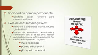 2. Sociedad en cambio permanente
Constante acción formativa para
mantenerse vigente
3. Evaluaciones metacognitivas:
Promueve el autoanálisis (actitud, esfuerzo
y dedicación)
Proceso de pensamiento: examinarlo y
contrastarlo con el de los otros, realizar
autoevaluaciones y autorregulaciones. Por
medio de las siguientes preguntas:
¿Qué hacemos?
¿Cómo lo hacemos?
¿Por qué lo hacemos?
 
