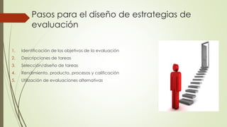 Pasos para el diseño de estrategias de
evaluación
1. Identificación de los objetivos de la evaluación
2. Descripciones de tareas
3. Selección/diseño de tareas
4. Rendimiento, producto, procesos y calificación
5. Utilización de evaluaciones alternativas
 