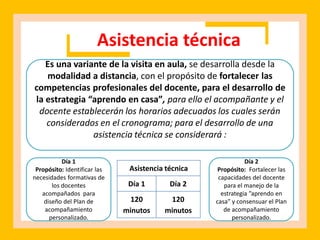 ESTRATEGIAS FORMATIVAS DE ACOMPAÑAMIENTO APRENDO EN CASA.pdf
