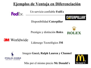 Ejemplos de Ventaja en Diferenciación
Un servicio confiable FedEx
Disponibilidad Caterpillar
Prestigio y distinción Rolex
Liderazgo Tecnológico 3M
Imagen Gucci, Ralph Lauren y Channel
Más por el mismo precio Mc Donald´s
 