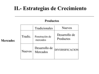 II.- Estrategias de Crecimiento
Productos
Mercados
Tradicionales Nuevos
Nuevos
Tradic. Penetración de
mercados
DIVERSIFICACION
Desarrollo de
Productos
Desarrollo de
Mercados
 