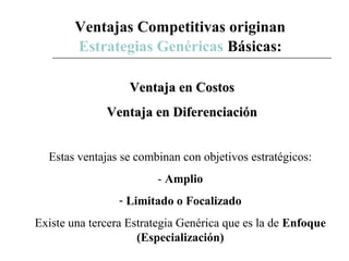 Ventajas Competitivas originan
Estrategias Genéricas Básicas:
Ventaja en CostosVentaja en Costos
Ventaja en DiferenciaciónVentaja en Diferenciación
Estas ventajas se combinan con objetivos estratégicos:
- Amplio
- Limitado o Focalizado
Existe una tercera Estrategia Genérica que es la de Enfoque
(Especialización)
 