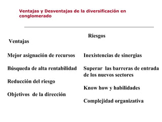 Ventajas y Desventajas de la diversificación en
conglomerado
Ventajas
Mejor asignación de recursos
Búsqueda de alta rentabilidad
Reducción del riesgo
Objetivos de la dirección
Riesgos
Inexistencias de sinergias
Superar las barreras de entrada
de los nuevos sectores
Know how y habilidades
Complejidad organizativa
 