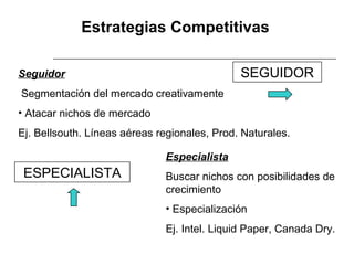 Estrategias Competitivas
Seguidor
 Segmentación del mercado creativamente
• Atacar nichos de mercado
Ej. Bellsouth. Líneas aéreas regionales, Prod. Naturales.
  Especialista
Buscar nichos con posibilidades de
crecimiento
• Especialización
Ej. Intel. Liquid Paper, Canada Dry.
SEGUIDOR
ESPECIALISTA
 