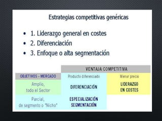 Estrategias genericas de Porter