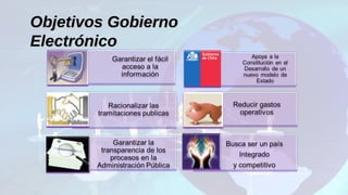 Objetivos GobiernoObjetivos Gobierno
ElectrónicoElectrónico
 