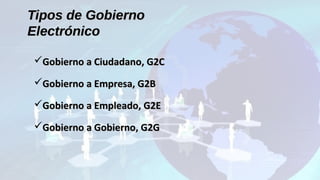 Tipos de GobiernoTipos de Gobierno
ElectrónicoElectrónico
Gobierno a Ciudadano, G2CGobierno a Ciudadano, G2C
Gobierno a Empresa, G2BGobierno a Empresa, G2B
Gobierno a Empleado, G2EGobierno a Empleado, G2E
Gobierno a Gobierno, G2GGobierno a Gobierno, G2G
 