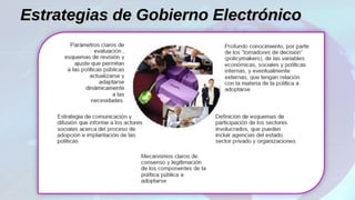 Estrategias de Gobierno ElectrónicoEstrategias de Gobierno Electrónico
 