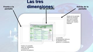 Las tresLas tres
dimensionesdimensiones:: Detrás de la
pantallaEn la pantalla
Frente a la
pantalla
 