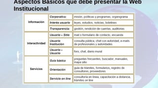 Aspectos Básicos que debe presentar la WebAspectos Básicos que debe presentar la Web
InstitucionalInstitucional
 