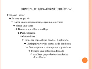 PRINCIPALES ESTRATEGIAS HEURÍSTICAS

 Ensayo - error
  Buscar un patrón
    Hacer una representación, esquema, diagrama
      Hacer una tabla
        Buscar un problema análogo
          Particularizar
            Generalizar
              Empezar el problema desde el final (meta)
                Distinguir diversas partes de la condición
                    Descomponer y recomponer el problema
                     Utilizar una notación adecuada
                       Analizar propiedades vinculadas
                        al problema
 