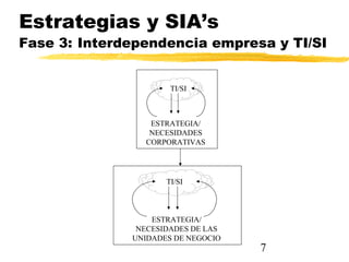7
Estrategias y SIA’s
Fase 3: Interdependencia empresa y TI/SI
TI/SI
ESTRATEGIA/
NECESIDADES DE LAS
UNIDADES DE NEGOCIO
TI/SI
ESTRATEGIA/
NECESIDADES
CORPORATIVAS
 