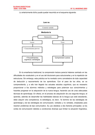 GLOSAS DIDÁCTICAS
ISSN: 1576-7809 Nº 13, INVIERNO 2005
- 99 -
Construir sentido
Interacción
Lector Texto
+ Conocimientos previos
+ Procedimientos
cognitivos: estrategias
Comprensión Lectora
Mediante la
Leer es
Lo anteriormente dicho puede quedar resumido en el esquema siguiente:
En la enseñanza tradicional, la comprensión lectora parecía haberse centrado en las
dificultades de vocabulario y en el uso del diccionario para solucionarlas y en la repetición de
estructuras. Sin embargo, esta práctica se ha revelado como canceladora de toda capacidad
de deducción y razonamiento de los aprendices. Con el paso de los años, se va
comprendiendo, y a ello han llegado los actuales estudios cognitivos, que es necesario
proporcionar a los alumnos métodos y estrategias para potenciar sus conocimientos y
hacerles progresar en la adquisición de la nueva lengua, haciendo uso de unas adecuadas
técnicas de aprendizaje. En efecto, en el proceso de adquisición de una segunda lengua, el
aprendiz, además de desarrollar las habilidades básicas de la lengua que está estudiando,
debe adquirir otra competencia, la estratégica, es decir, “el dominio de las estrategias de
aprendizaje y de las estrategias de comunicación, verbales y no verbales, empleadas para
resolver problemas de tipo comunicativo. Su uso obedece a dos factores principales: a) los
cortes de comunicación debidos a condiciones diversas que limitan la actuación lingüística,
 