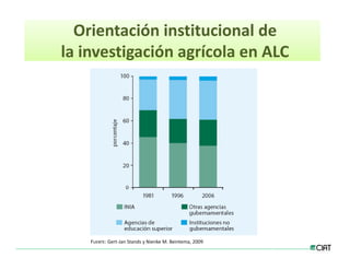 Estrategias innovacion desarrollo_lac