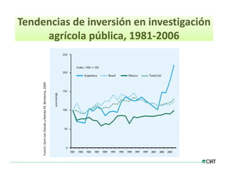 Estrategias innovacion desarrollo_lac