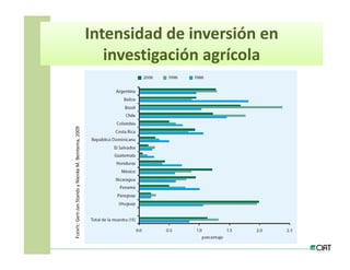 Estrategias innovacion desarrollo_lac