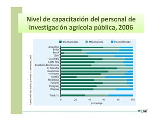 Estrategias innovacion desarrollo_lac