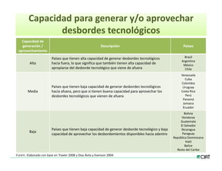 Estrategias innovacion desarrollo_lac