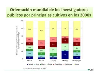Estrategias innovacion desarrollo_lac