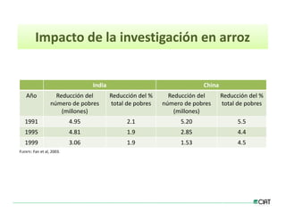 Estrategias innovacion desarrollo_lac