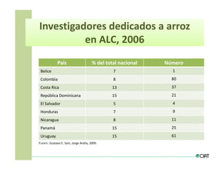 Estrategias innovacion desarrollo_lac