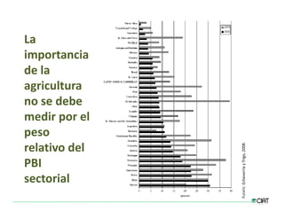 Estrategias innovacion desarrollo_lac