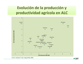 Estrategias innovacion desarrollo_lac