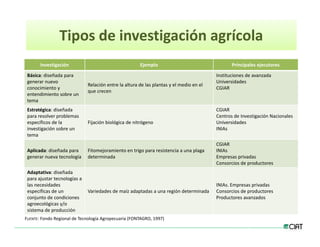 Estrategias innovacion desarrollo_lac