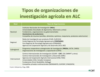 Estrategias innovacion desarrollo_lac