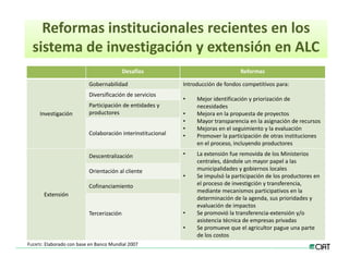 Estrategias innovacion desarrollo_lac