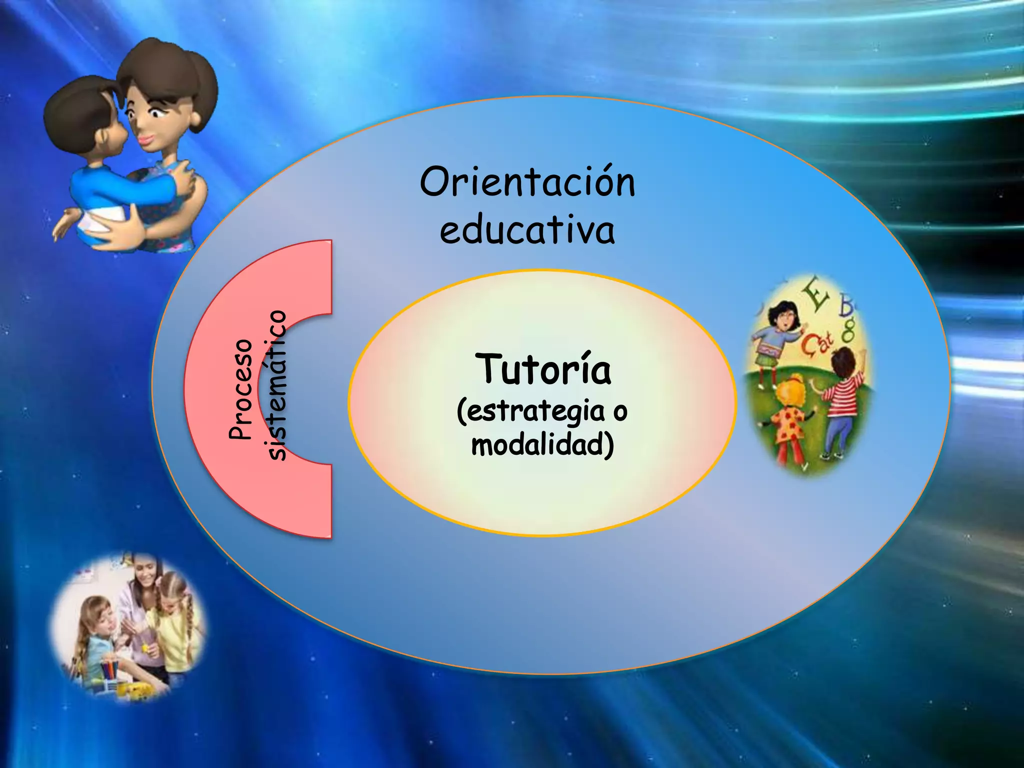 Estrategias innovadoras para la tutoría en el nivel | PPTX | Daycare