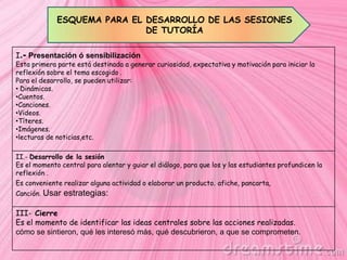 Estrategias innovadoras para la tutoría en el nivel | PPTX
