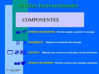 APARATO DE REGISTRO:   Permite captar o escribir el mensaje  DOCUMENTO:   Registra el contenido del mensaje SOPORTE:   Material que conserva el mensaje a través del tiempo APARATO DE EMISIÓN:   Permite la lectura del mensaje registrado Medios Instruccionales COMPONENTES Prof. Otilia Fernández        