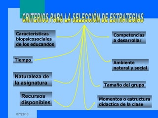 Características biopsicosociales de los educandos Momentos o estructura didactica de la clase Competencias a desarrollar Tamaño del grupo Tiempo CRITERIOS PARA LA SELECCIÓN DE ESTRATEGIAS Ambiente natural y social Recursos  disponibles Naturaleza de  la asignatura 