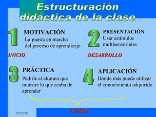 Estructuración didáctica de la clase 1 2 3 4 MOTIVACIÓN APLICACIÓN PRÁCTICA PRESENTACIÓN La puesta en marcha del proceso de aprendizaje Usar estímulos multisensoriales Pedirle al alumno que muestre lo que acaba de aprender Donde más puede utilizar e l conocimiento adquirido INICIO DESARROLLO CIERRE 