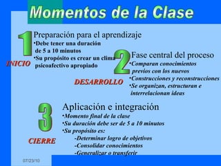 Momentos de la Clase 1 2 3 Preparación para el aprendizaje Debe tener una duración  de 5 a 10 minutos Su propósito es crear un clima  psicoafectivo apropiado Fase central del proceso Comparan conocimientos previos con los nuevos Construcciones y reconstrucciones Se organizan, estructuran e  interrelacionan ideas INICIO DESARROLLO CIERRE Aplicación e integración Momento final de la clase Su duración debe ser de 5 a 10 minutos Su propósito es: -Determinar logro de objetivos -Consolidar conocimientos -Generaliza r  o transfer ir 