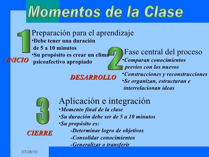 Estrategias instruccionales