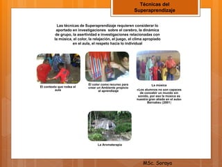 Técnicas del
Superaprendizaje
Las técnicas de Superaprendizaje requieren considerar lo
aportado en investigaciones sobre el cerebro, la dinámica
de grupo, la asertividad e investigaciones relacionadas con
la música, el color, la relajación, el juego, el clima apropiado
en el aula, el respeto hacia lo individual
El contexto que rodea el
aula
El color como recurso para
crear un Ambiente propicio
al aprendizaje
La música
«Los alumnos no son capaces
de concebir un mundo sin
sonido, por eso la música es
nuestra gran aliada en el aula»
Bernabeu (2001)
La Aromaterapia
MSc. Soraya
 