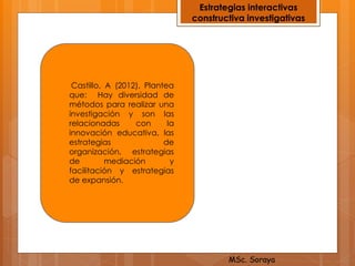 Estrategias interactivas
constructiva investigativas
Castillo, A (2012), Plantea
que: Hay diversidad de
métodos para realizar una
investigación y son las
relacionadas con la
innovación educativa, las
estrategias de
organización, estrategias
de mediación y
facilitación y estrategias
de expansión.
MSc. Soraya
 