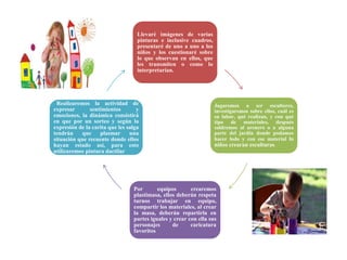 Llevaré imágenes de varias
pinturas e inclusive cuadros,
presentaré de uno a uno a los
niños y los cuestionaré sobre
lo que observan en ellos, que
les transmiten o como lo
interpretarían.
Jugaremos a ser escultores,
investigaremos sobre ellos, cuál es
su labor, qué realizan, y con qué
tipo de materiales, después
saldremos al arenero o a alguna
parte del jardín donde podamos
hacer lodo y con ese material lo
niños crearan esculturas.
Por equipos crearemos
plastimasa, ellos deberán respeta
turnos trabajar en equipo,
compartir los materiales, al crear
la masa, deberán repartirla en
partes iguales y crear con ella sus
personajes de caricatura
favoritos
Realizaremos la actividad de
expresar sentimientos y
emociones, la dinámica consistirá
en que por un sorteo y según la
expresión de la carita que les salga
tendrán que plasmar una
situación que recuente donde ellos
hayan estado así, para esto
utilizaremos pintura dactilar
 