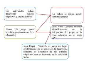 Las actividades lúdicas
desarrollan factores
cognitivos y socio afectivos
La lúdica se utiliza desde
tiempos remotos
Platón (El juego como
beneficio practico dentro de la
educación)
Juan Amos Comenio (trabajó
científicamente en la
integración del juego en la
vida educativa en el siglo
XVII
Jean Piaget “Concede al juego un lugar
predominante en los procesos de desarrollo,
relaciona el desarrollo de los estadios
cognitivos con el desarrollo de la actividad
lúdica
 