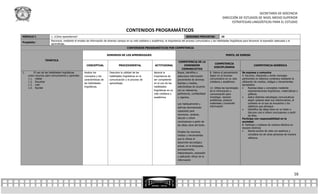 SECRETARÍA DE DOCENCIA
                                                                                                                                                                               DIRECCIÓN DE ESTUDIOS DE NIVEL MEDIO SUPERIOR
                                                                                                                                                                                     ESTRATEGIAS LINGÜÍSTICAS PARA EL ESTUDIO

                                                                                          CONTENIDOS PROGRAMÁTICOS
MÓDULO I                1. ¿Cómo aprendemos?                                                                                                  SESIONES PREVISTAS:             10
                        Reconoce, mediante el empleo de información de diversos campos en su vida cotidiana y académica, la importancia del proceso comunicativo y las habilidades lingüísticas para favorecer la expresión adecuada y el
Propósito:
                        aprendizaje.
                                                                                          CONTENIDOS PROGRAMÁTICOS POR COMPETENCIA

                                                                          DOMINIOS DE LOS APRENDIZAJES                                                                             PERFIL DE EGRESO

                  TEMÁTICA
                                                                                                                                        COMPETENCIA DE LA
                                                                                                                                                                        COMPETENCIA
                                                       CONCEPTUAL                  PROCEDIMENTAL                   ACTITUDINAL               DIMENSIÓN                                                      COMPETENCIA GENÉRICA
                                                                                                                                                                        DISCIPLINARIA
                                                                                                                                           COMUNICATIVA
1.       El uso de las habilidades lingüísticas      Analiza los           Descubre la utilidad de las            Aprecia la           Busca, identifica y          8. Valora el pensamiento      Se expresa y comunica
     como recursos para comunicarnos y aprender.     conceptos y las       habilidades lingüísticas en la         importancia de       selecciona información       lógico en el proceso          4. Escucha, interpreta y emite mensajes
     1.1. Hablar                                     características de    comunicación y el proceso de           ser competente       proveniente de diversas      comunicativo en su vida       pertinentes en distintos contextos mediante la
     1.2. Escuchar                                                                                                                                                  cotidiana y académica.        utilización de medios, códigos y herramientas
                                                     las habilidades       aprendizaje.                           en el uso de las     fuentes y medios,
     1.3. Leer                                                                                                                                                                                    apropiados.
                                                     lingüísticas.                                                habilidades          valorándolas de acuerdo
     1.4. Escribir                                                                                                                                                  12. Utiliza las tecnologías        Expresa ideas y conceptos mediante
                                                                                                                  lingüísticas en su   con su relevancia,           de la información y                 representaciones lingüísticas, matemáticas o
                                                                                                                  vida cotidiana y     pertinencia, confiabilidad   comunicación para                   gráficas.
                                                                                                                  académica.           y vigencia.                  investigar, resolver               Aplica distintas estrategias comunicativas
                                                                                                                                                                    problemas, producir                 según quienes sean sus interlocutores, el
                                                                                                                                       Lee habitualmente y          materiales y transmitir             contexto en el que se encuentra y los
                                                                                                                                       disfruta demostrando         información                         objetivos que persigue.
                                                                                                                                                                                                       Identifica las ideas clave en un texto o
                                                                                                                                       capacidad para
                                                                                                                                                                                                        discurso oral e infiere conclusiones a partir
                                                                                                                                       reconocer, analizar,                                             de ellas.
                                                                                                                                       discutir o inferir                                         Participa con responsabilidad en la
                                                                                                                                       conclusiones a partir de                                   sociedad.
                                                                                                                                       las ideas clave del texto.                                 8. Participa y colabora de manera efectiva en
                                                                                                                                                                                                  equipos diversos
                                                                                                                                       Emplea los recursos,                                            Aporta puntos de vista con apertura y
                                                                                                                                       medios y herramientas                                            considera los de otras personas de manera
                                                                                                                                       que le ofrece el                                                 reflexiva.
                                                                                                                                       desarrollo tecnológico
                                                                                                                                       actual, en la búsqueda,
                                                                                                                                       procesamiento,
                                                                                                                                       interpretación, expresión
                                                                                                                                       y aplicación eficaz de la
                                                                                                                                       información




                                                                                                                                                                                                                                                 16
 