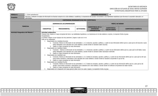 SECRETARÍA DE DOCENCIA
                                                                                                                                                                            DIRECCIÓN DE ESTUDIOS DE NIVEL MEDIO SUPERIOR
                                                                                                                                                                                  ESTRATEGIAS LINGÜÍSTICAS PARA EL ESTUDIO

MÓDULO I             1. ¿Cómo aprendemos?                                                                                                   SESIONES PREVISTAS:            10
                     Reconoce, mediante el empleo de información de diversos campos en su vida cotidiana y académica, la importancia del proceso comunicativo y las habilidades lingüísticas para favorecer la expresión adecuada y el
Propósito:
                     aprendizaje.
                                                                                       CONTENIDOS PROGRAMÁTICOS POR COMPETENCIA

                                                                      DOMINIOS DE LOS APRENDIZAJES                                                                              PERFIL DE EGRESO

                 TEMÁTICA
                                                                                                                                     COMPETENCIA DE LA
                                                                                                                                                                     COMPETENCIA
                                                    CONCEPTUAL                  PROCEDIMENTAL                   ACTITUDINAL             DIMENSIÓN                                                       COMPETENCIA GENÉRICA
                                                                                                                                                                     DISCIPLINARIA
                                                                                                                                       COMUNICATIVA
Actividad Integradora del Módulo I                Actividad colaborativa:
                                                  Producto final: Diseña un mapa conceptual del tema: Las habilidades lingüísticas y su importancia en la vida cotidiana y escolar y lo exponen frente al grupo.
                                                  Procedimiento:
                                                  El profesor Integrar al azar equipos de cinco personas y asigna a cada uno un rol.
                                                  Roles de los integrantes:
                                                       1. Responsable de la habilidad Escuchar:
                                                                  a. Funciones: Retoma la información de las actividades 1, 2 y 5 (resumen, apuntes y gráfica) y, a partir de esa información define qué es y para qué es útil escuchar, busca
                                                                       textos dialogados como ejemplos de la vida cotidiana y escolar donde es necesario saber escuchar.
                                                                  b. Diseña un mapa conceptual con esta información.
                                                       2. Responsable de la habilidad Hablar:
                                                                  a. Funciones: : Retoma la información de las actividades 1, 2 y 5(resumen, apuntes y gráfica) y, a partir de esa información define qué es y para qué es útil hablar, busca
                                                                       textos dialogados como ejemplos de la vida cotidiana y escolar donde es necesario saber expresarse oralmente.
                                                                  b. Diseña un mapa conceptual con esta información.
                                                       3. Responsable de la habilidad Leer:
                                                                  a. Funciones: Retoma la información de las actividades 3, 4 y 5 (tabla de conceptos, apuntes y gráfica) y, a partir de esa información define qué es y para qué es útil Leer,
                                                                       busca textos narrativos y descriptivos como ejemplos de la vida cotidiana y escolar donde es necesario comprender lo que se lee.
                                                                  b. Diseña un mapa conceptual con esta información
                                                       4. Responsable de la habilidad Escribir:
                                                                  a. Funciones: Retoma la información de las actividades 3, 4 y 5 (tabla de conceptos, apuntes y gráfica) y, a partir de esa información define qué es y para qué es útil
                                                                       escribir, busca textos narrativos y descriptivos como ejemplos de la vida cotidiana y escolar donde se evidencia la importancia de saber escribir.
                                                                  b. Diseña un mapa conceptual con esta información.
                                                       5. Responsable de la integración del mapa general (debe incluir los cuatro mapas) y la exposición frente al grupo.




                                                                                                                                                                                                                                            17
 