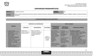 SECRETARÍA DE DOCENCIA
                                                                                                                                                               DIRECCIÓN DE ESTUDIOS DE NIVEL MEDIO SUPERIOR
                                                                                                                                                                     ESTRATEGIAS LINGÜÍSTICAS PARA EL ESTUDIO

                                                                            CONTENIDOS PROGRAMÁTICOS
                                                                                                                                 SESIONES
MÓDULO II              2. Aprender escuchando                                                                                                                15
                                                                                                                                 PREVISTAS:

                       Aplica el modelo de comprensión oral para buscar, identificar y seleccionar información; valorándola de acuerdo con su relevancia, pertinencia, confiablidad y utilidad en su proceso de formación y
Propósito:
                       aprendizaje.



                                                                               CONTENIDOS PROGRAMÁTICOS POR COMPETENCIA




                                                            DOMINIOS DE LOS APRENDIZAJES                                                                        PERFIL DE EGRESO

             TEMÁTICA                                                                                                      COMPETENCIA DE
                                                                                                                                                      COMPETENCIA
                                              CONCEPTUAL                  PROCEDIMENTAL                ACTITUDINAL          LA DIMENSIÓN                                               COMPETENCIA GENÉRICA
                                                                                                                                                      DISCIPLINARIA
                                                                                                                            COMUNICATIVA

1. ¿Qué es escuchar?                      Describe qué es           Aplica en el circuito de                              Busca, identifica y       8. Valora el               Se expresa y comunica
1.1. Decálogo del oyente perfecto:        escuchar y para qué es    comunicación el proceso de                            selecciona información    pensamiento lógico en      4. Escucha, interpreta y emite mensajes
     tomar apuntes.                       útil saber escuchar.      enseñanza-aprendizaje en                              proveniente de            el proceso                 pertinentes en distintos contextos mediante
    Adoptar una actitud activa.                                                                                                                    comunicativo en su         la utilización de medios, códigos y
                                                                    situaciones reales de su                              diversas fuentes y
     Tener curiosidad.                                                                                                                              vida cotidiana y           herramientas apropiados.
    Mirar al orador.                                               contexto                                              medios, valorándolas      académica.                     Expresa ideas y conceptos mediante
    Ser objetivo. Escuchar lo que                                                                         Valora la      de acuerdo con su                                         representaciones lingüísticas,
     dice una persona distinta de                                                                       utilidad de ser   relevancia,               4. Produce textos con           matemáticas o gráficas.
     nosotros mismos.                                                                                     un oyente       pertinencia,              base en el uso                 Aplica distintas estrategias
    Conectar con el estilo del orador.                                                                    perfecto.      confiabilidad y           normativo de la                 comunicativas según quienes sean sus
     Comprender su mensaje y su                                                                                           vigencia.                 lengua, considerando            interlocutores, el contexto en el que se
     manera de ver las cosas.                                                                                                                       la intención y situación        encuentra y los objetivos que persigue.
    Descubrir en primer lugar la idea                                                                                                              comunicativa.                  Identifica las ideas clave en un texto o
                                                                                                                          Emplea los recursos,
     principal.                                                                                                                                                                     discurso oral e infiere conclusiones a
                                                                                                                          medios y herramientas
    Descubrir también los objetivos y                                                                                                              12. Utiliza las                 partir de ellas.
     el propósito del orador.                                                                                             que le ofrece el          tecnologías de la
    Valorar el mensaje escuchado.                                                                                                                  información y



                                                                                                                                                                                                                         21
 