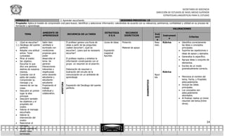 SECRETARÍA DE DOCENCIA
                                                                                                                                                   DIRECCIÓN DE ESTUDIOS DE NIVEL MEDIO SUPERIOR
                                                                                                                                                         ESTRATEGIAS LINGÜÍSTICAS PARA EL ESTUDIO

MÓDULO II                                 2. Aprender escuchando                                          SESIONES PREVISTAS: 15
Propósito: Aplica el modelo de comprensión oral para buscar, identificar y seleccionar información; valorándola de acuerdo con su relevancia, pertinencia, confiablidad y utilidad en su proceso de
formación y aprendizaje.
                                                                                                                                                              VALORACIONES
                            AMBIENTE DE                                                      ESTRATEGIA           RECURSOS
         TEMA                                            SECUENCIA DE LA TAREA                                                                    Evid
                            APRENDIZAJE                                                         S E/A            DIDÁCTICOS                              Instrument
                                                                                                                                                  enci                          Criterios
                                                                                                                                                              o
                                                                                                                                                    a
1. ¿Qué es escuchar?        Salón bien                  El profesor genera una lluvia de     Lluvia de ideas   Pintarrón                          Resu   Rúbrica       Identifica correctamente
1.1. Decálogo del oyente    ventilado e                 ideas a partir de las preguntas:                                                          men.                  las ideas o conceptos
     perfecto               iluminado con               ¿saben escuchar?, ¿qué es                              Material de apoyo                                        principales.
 Adoptar una actitud       condiciones                 escuchar?, ¿para qué es necesario    Exposición                                                                Suprime las repeticiones o
     activa. Tener          propicias para              escuchar?                            magistral                                                                  ideas de apoyo y ejemplos.
     curiosidad.            poder                                                            Apuntes                                                                   Generaliza lo específico.
 Mirar al orador.          desarrollar el              El profesor explica y sintetiza la
                                                                                                                                                                       Agrupa ideas o conjunto de
 Ser objetivo.             tema. Se                    información construyendo con el
     Escuchar lo que        generan                     grupo un resumen en el pizarrón.                                                                                elementos.
     dice una persona       interacciones                                                                                                                              Escribe de un modo
     distinta de nosotros   tolerantes y                Elaboración de resumen e                                                                                        gramaticalmente correcto.
     mismos.                respetuosas                 ilustración del circuito de la                                                                   Rúbrica
 Conectar con el           entre docente-              comunicación en un ambiente de                                                            Apun
     estilo del orador.     estudiante y                aprendizaje                                                                               tes                  Menciona el nombre del
     Comprender su          estudiante-                                                                                                                                 tema, Fecha, y Propósito




                                                                                                                                    DIAGNOSTICO
     mensaje y su           estudiante                                                                                                                                  adecuadamente.
                                             APERTURA




     manera de ver las      Propiciando el              Exposición del Decálogo del oyente                                                                             Incluye las Ideas
     cosas.                 trabajo                     perfecto.                                                                                                       principales.
 Descubrir en primer       individual y                                                                                                                               Los conceptos son
     lugar la idea          colaborativo.                                                                                                                               adecuadamente
     principal.                                                                                                                                                         abordados.
 Descubrir también                                                                                                                                                    Al finalizar realiza un breve
     los objetivos y el                                                                                                                                                 resumen del tema.(Entre
     propósito del                                                                                                                                                      otros).
     orador.
 Valorar el mensaje
     escuchado.
 Valorar la
     intervención del
     orador.
 Reaccionar al                                                                                                                                                                                    24
     mensaje.
 Hablar cuando el
     orador haya
     terminado.
 