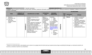 SECRETARÍA DE DOCENCIA
                                                                                                                                                        DIRECCIÓN DE ESTUDIOS DE NIVEL MEDIO SUPERIOR
                                                                                                                                                              ESTRATEGIAS LINGÜÍSTICAS PARA EL ESTUDIO

MÓDULO II                                 2. Aprender escuchando                                          SESIONES PREVISTAS: 15
Propósito: Aplica el modelo de comprensión oral para buscar, identificar y seleccionar información; valorándola de acuerdo con su relevancia, pertinencia, confiablidad y utilidad en su proceso de
formación y aprendizaje.
                                                                                                                                                              VALORACIONES
                           AMBIENTE DE                                                            ESTRATEGIA           RECURSOS
         TEMA                                              SECUENCIA DE LA TAREA                                                                       Evid
                           APRENDIZAJE                                                               S E/A            DIDÁCTICOS                              Instrument
                                                                                                                                                       enci                         Criterios
                                                                                                                                                                   o
                                                                                                                                                         a
2.   Modelo de                                            Introducir el tema que van a            Aplicar el        Exposición:                        Resu   Rúbrica       Identifica correctamente
     comprensión oral:                                    escuchar.                               Decálogo del            Video                       men                   las ideas o conceptos
2.1. Texto oral                                           Explicar al estudiante de forma         oyente perfecto         Audio                                             principales.
     pronunciado:                                         concreta y clara lo que deben           en cualquiera           Podcast:                                         Suprime las repeticiones o
     propósito, contexto                                  realizar.                               de estas          En la siguiente liga                                     ideas de apoyo y ejemplos.
     y tema.                                              Escucha, aplicando el Decálogo del      opciones:         se encuentran                                           Generaliza lo específico.
                                                          oyente perfecto, una exposición          Proyección      disponibles                                             Agrupa ideas o conjunto de
                                             DESARROLLO




                                                                                                                                           FORMATIVA
                                                          oral de máximo 30 minutos.                  de un video   libremente podcast                                       elementos.
                                                          Identifica, en la exposición oral, el       de tema       de diversos temas:                                      Escribe de un modo
                                                          propósito, contexto y tema.                 general.      http://www.descar                                        gramaticalmente correcto.
                                                          Los alumnos deben tener la               Presentació     gacultura.unam.mx
                                                          posibilidad de escuchar más de una          n de un       /app1#
                                                          vez el texto oral.                          podcast1            Computad
                                                          Elabora un apunte con la                Resumen                    ora
                                                          información obtenida.                                           Bocinas
                                                                                                                          Conexión a
                                                                                                                             internet




1
 Podcast es un archivo de audio o video digitales que se colocan en una página web de internet para que cualquier persona tenga la posibilidad de descargar a un reproductor portátil o de
escuchar su contenido a través de una computadora.

                                                                                                                                                                                                    25
 