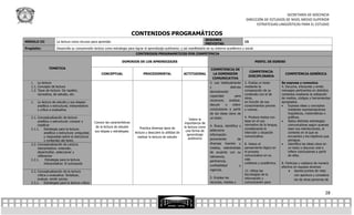 SECRETARÍA DE DOCENCIA
                                                                                                                                                               DIRECCIÓN DE ESTUDIOS DE NIVEL MEDIO SUPERIOR
                                                                                                                                                                     ESTRATEGIAS LINGÜÍSTICAS PARA EL ESTUDIO

                                                                               CONTENIDOS PROGRAMÁTICOS
                                                                                                                               SESIONES
MÓDULO III            La lectura como recurso para aprender.                                                                                             15
                                                                                                                               PREVISTAS:
Propósito:            Desarrolla su comprensión lectora como estrategia para lograr el aprendizaje autónomo; y así manifestarlo en su entorno académico y social.
                                                                                CONTENIDOS PROGRAMÁTICOS POR COMPETENCIA

                                                                      DOMINIOS DE LOS APRENDIZAJES                                                                    PERFIL DE EGRESO

                TEMÁTICA                                                                                                              COMPETENCIA DE
                                                                                                                                                                 COMPETENCIA
                                                       CONCEPTUAL                    PROCEDIMENTAL                 ACTITUDINAL         LA DIMENSIÓN                                        COMPETENCIA GENÉRICA
                                                                                                                                                                 DISCIPLINARIA
                                                                                                                                       COMUNICATIVA
   1. La lectura                                                                                                                     3. Lee habitualmente      2. Evalúa un texto        Se expresa y comunica
   1.1. Concepto de lectura                                                                                                          y             disfruta    mediante la               4. Escucha, interpreta y emite
   1.2. Tipos de lectura: De rapidez,                                                                                                demostrando               comparación de su         mensajes pertinentes en distintos
        recreativa, de estudio, etc.                                                                                                                           contenido con el de       contextos mediante la utilización
                                                                                                                                     capacidad         para
                                                                                                                                                               otros,                    de medios, códigos y herramientas
                                                                                                                                     reconocer, analizar,      en función de sus         apropiados.
   2.   La lectura de estudio y sus etapas:
        analítica o estructural, interpretativa                                                                                      discutir   o    inferir   conocimientos previos         Expresa ideas y conceptos
        y crítica o evaluativa.                                                                                                      conclusiones a partir     y nuevos.                      mediante representaciones
                                                                                                                                     de las ideas clave de                                    lingüísticas, matemáticas o
   2.1. Conceptualización de lectura                                                                                                 un texto.                 4. Produce textos con          gráficas.
                                                                                                                       Valora la
        analítica o estructural: conocer y        Conoce las características                                                                                   base en el uso                Aplica distintas estrategias
                                                                                                                   importancia de
        clasificar                                                                                                                   4. Busca, identifica y    normativo de la lengua,        comunicativas según quienes
                                                   de la lectura de estudio        Practica diversos tipos de      la lectura como
   2.1.1. Estrategia para la lectura                                                                                                 selecciona                considerando la                sean sus interlocutores, el
                                                  sus etapas y estrategias.                                         una forma de
             analítica o estructura: preguntas                                 lectura y descubre la utilidad de                                               intención y situación          contexto en el que se
                                                                                                                     aprendizaje     información
             y respuestas sobre la estructura                                    realizar la lectura de estudio                                                comunicativa.                  encuentra y los objetivos que
                                                                                                                      autónomo       proveniente         de
             y contenido del texto.                                                                                                                                                           persigue.
   2.2. Conceptualización de Lectura                                                                                                 diversas fuentes y        8. Valora el                  Identifica las ideas clave en
        interpretativa: entender,                                                                                                    medios, valorándolas      pensamiento lógico en          un texto o discurso oral e
        desentrañar, seleccionar y                                                                                                   de acuerdo con su         el proceso                     infiere conclusiones a partir
        reflexionar                                                                                                                  relevancia,               comunicativo en su             de ellas.
   2.2.1.      Estrategia para la lectura                                                                                                                      vida
                                                                                                                                     pertinencia,
             interpretativa: El subrayado                                                                                                                      cotidiana y académica.    8. Participa y colabora de manera
                                                                                                                                     confiabilidad        y                              efectiva en equipos diversos
   2.3. Conceptualización de la lectura                                                                                              vigencia.                 12. Utiliza las                 Aporta puntos de vista
        crítica o evaluativa: Sintetizar,                                                                                                                      tecnologías de la                   con apertura y considera
        evaluar, emitir juicios.                                                                                                     5. Emplea los             información y                       los de otras personas de
   2.3.1. Estrategias para la lectura crítica                                                                                        recursos, medios y        comunicación para


                                                                                                                                                                                                                        28
 