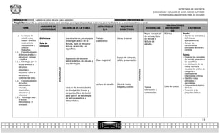 SECRETARÍA DE DOCENCIA
                                                                                                                                                               DIRECCIÓN DE ESTUDIOS DE NIVEL MEDIO SUPERIOR
                                                                                                                                                                     ESTRATEGIAS LINGÜÍSTICAS PARA EL ESTUDIO

MÓDULO III             La lectura como recurso para aprender.                                                   SESIONES PREVISTAS:15
Propósito: Desarrolla su comprensión lectora como estrategia para lograr el aprendizaje autónomo; para manifestarlo en su entorno académico y social.
                                                                                                                                                                             VALORACIONES
                              AMBIENTE DE                                                        ESTRATEGIAS             RECURSOS
         TEMA                                                 SECUENCIA DE LA TAREA                                                                     EVIDENCIAS         INSTRUMENT       CRITERIOS
                              APRENDIZAJE                                                            E/A                DIDÁCTICOS
                                                                                                                                                                                 OS
                                                                                                                                                       Mapa conceptual     Rúbrica      Fondo:
    2.    La lectura de                                                                                                                                de lectura, tipos                      Aborda los conceptos y
          estudio y sus       Biblioteca                        Los estudiantes por equipos     Trabajo              Libros, Internet                  de lectura y                            definiciones
          etapas: analítica                                     Investigan acerca de la         colaborativo                                                                                   adecuadamente.
                                                                                                                                                       lectura de
          o estructural,      Sala de                           lectura, tipos de lectura y                                                                                                   Incluye las
                                                                                                                                                       estudio.
          interpretativa y    cómputo                                                                                                                                                          características
                                                                lectura de estudio, en
          crítica o                                                                                                                                                                            principales de manera
          evaluativa.
                                                                específico.                                                                                                                    correcta.
 2.1. Conceptualización
     de lectura analítica o                                                                                                                                                                  Forma:
     estructural: conocer                                                                                            Equipo de cómputo,                                                       Organiza los conceptos
     y clasificar                                               Exposición del docente                                                                                                         de los más generales a
                                                                sobre la lectura de estudio y   Clase magistral      cañón, presentación
 2.1.1. Estrategia para la                                                                                                                                                                     los específicos.
     lectura analítica o                                        sus estrategias.                                                                                                              La distribución de los
     estructura:                                                                                                                                                                               nodos, facilita la
                                                 DESARROLLO



                                                                                                                                                                                               visualización gráfica de




                                                                                                                                           FORMATIVA
     preguntas y
                                                                                                                                                                                               categorías y
     respuestas sobre la
                                                                                                                                                                                               clasificaciones
     estructura y                                                                                                                                                                              relacionadas entre sí.
     contenido del texto.                                                                                                                                                                     Identifica ideas
 2.2. Conceptualización                                                                                                                                                                        principales y
     de Lectura                                                                                                                                                                                secundarias.
                                                                                                Lectura de estudio   Libro de texto,
     interpretativa:                                                                                                                                                       Lista de cotejo    Comprende el objetivo
     entender,                                                  Lectura de diversos textos                           bolígrafo, colores                Textos                                  del autor.
     desentrañar,                                               de divulgación, breves y                                                               subrayados y                           Responde a las
     seleccionar y                                              completos (libro de texto)                                                             comentados                              preguntas básicas.
     reflexionar                                                para aplicar las estrategias
 2.2.1. Estrategia para                                         de lectura analítica e
     la lectura
                                                                interpretativa.
     interpretativa: El
     subrayado.




                                                                                                                                                                                                                   31
 